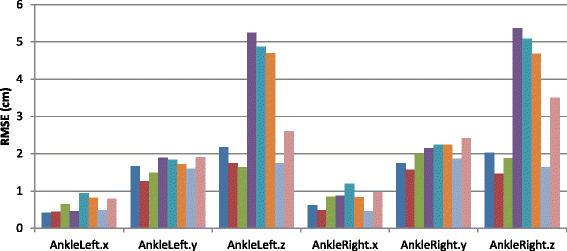 Fig. 2