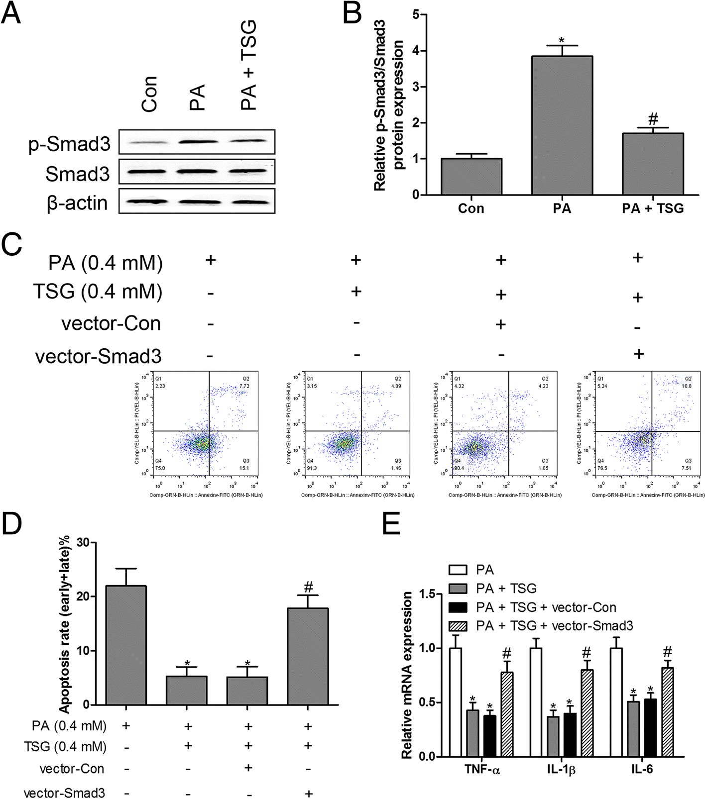 Fig. 3