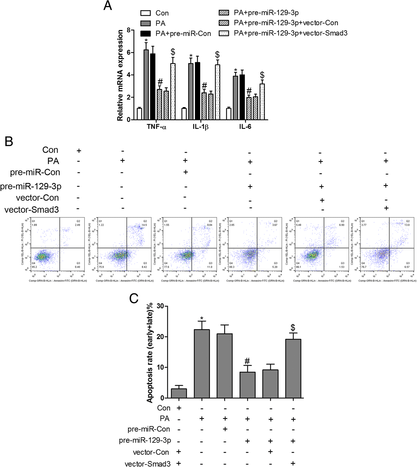 Fig. 6