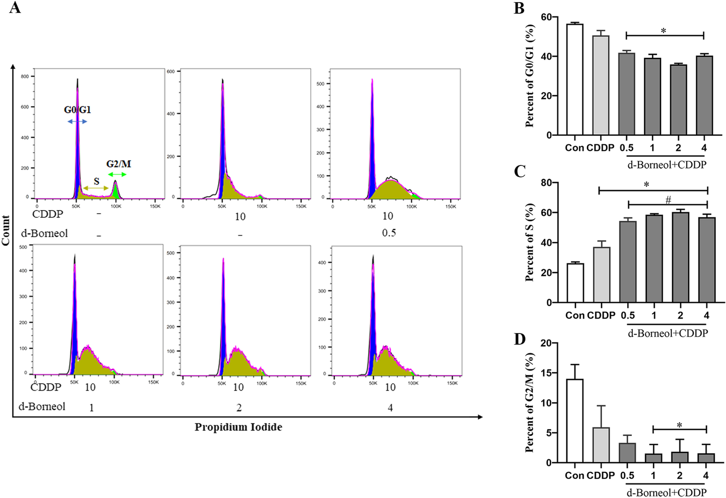 Fig. 3