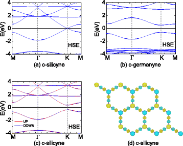 Figure 5