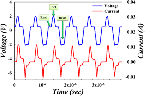 Figure 20