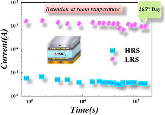 Figure 23