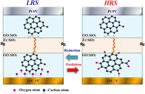 Figure 26