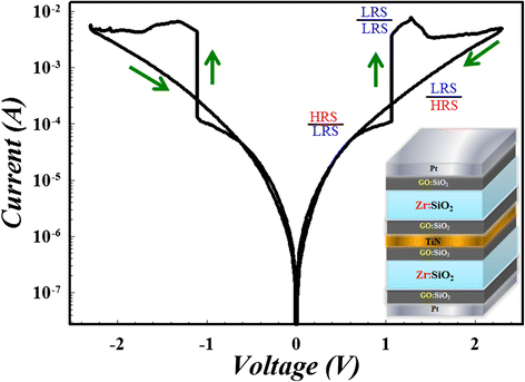 Figure 27