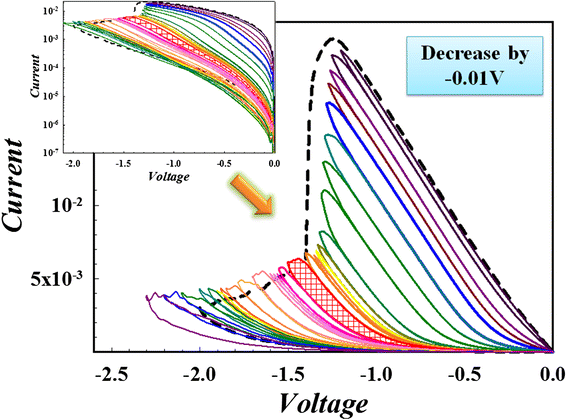 Figure 28