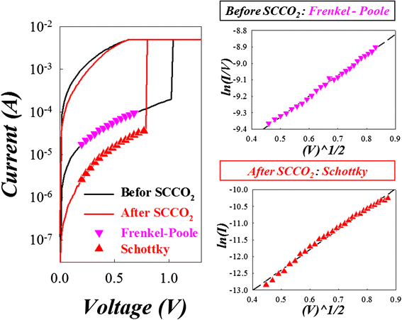 Figure 34