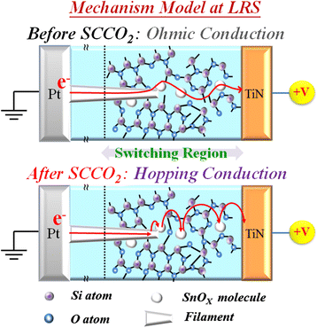 Figure 36