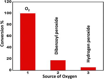 Figure 8