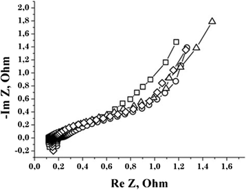 Figure 8