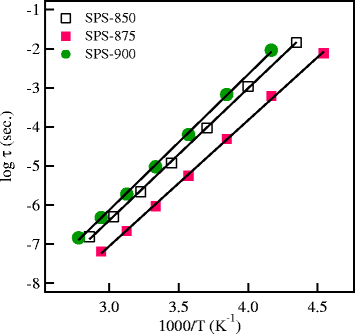 Figure 9