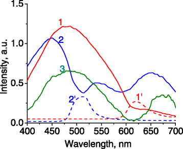 Figure 7