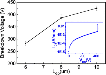 Figure 8