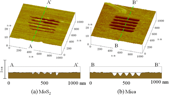 Figure 19