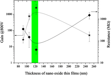 Figure 11