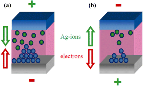 Figure 20