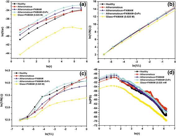 Figure 11