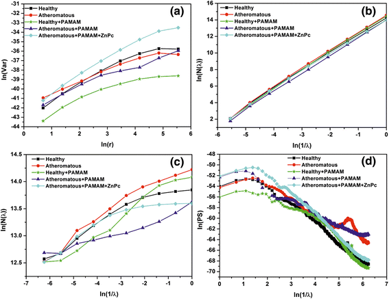 Figure 9