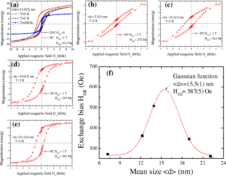 Fig. 5