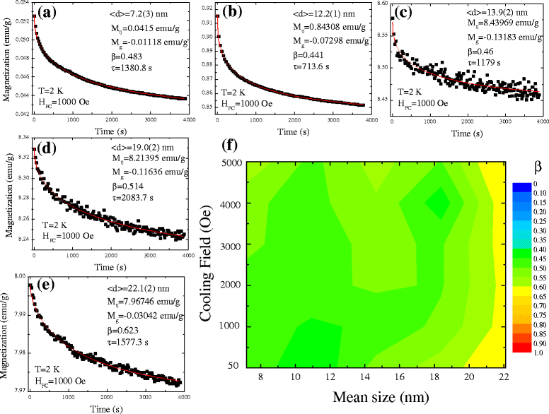 Fig. 8