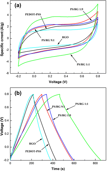 Fig. 5