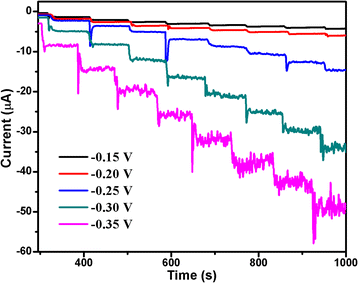 Fig. 3