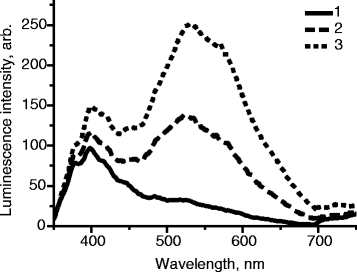 Fig. 5