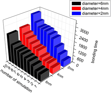 Fig. 9