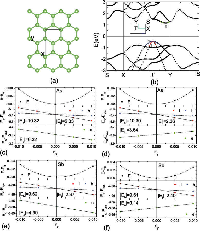 Fig. 9