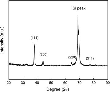 Fig. 4