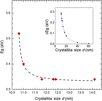 Fig. 8