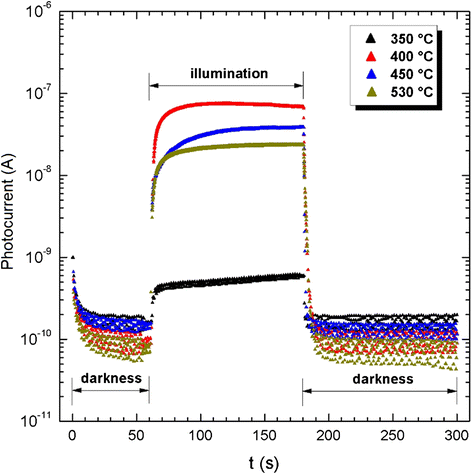 Fig. 9