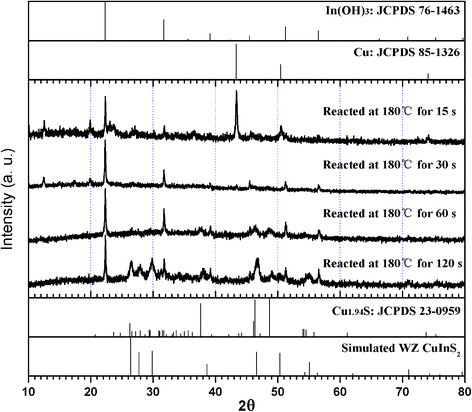 Fig. 4