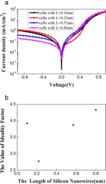 Fig. 5