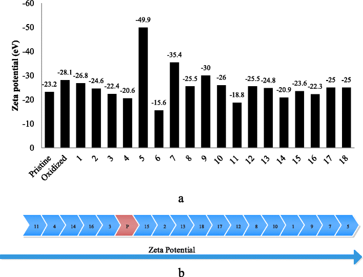 Fig. 18