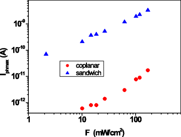 Fig. 11