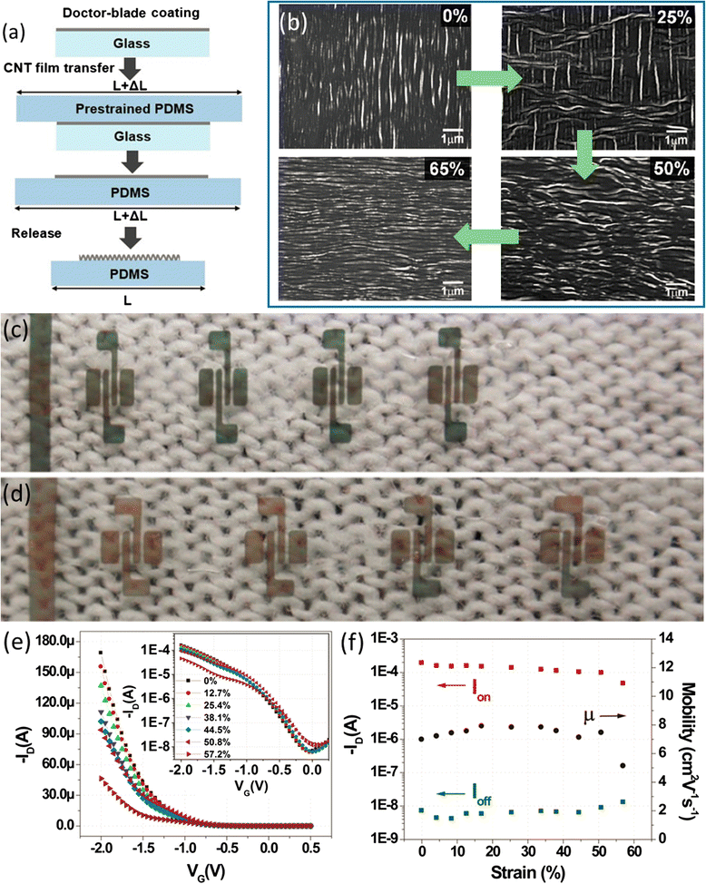 Fig. 10