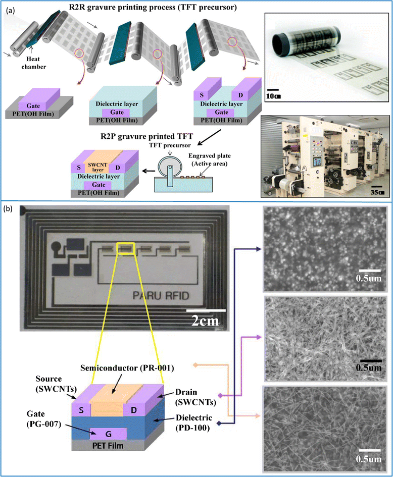 Fig. 14