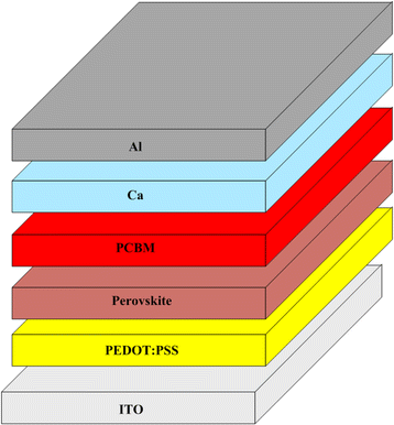 Fig. 1