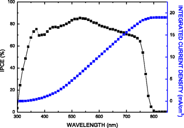 Fig. 8