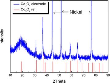 Fig. 2