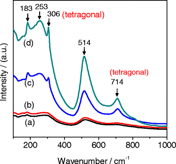 Fig. 14