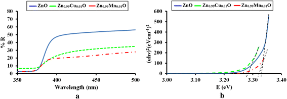 Fig. 14