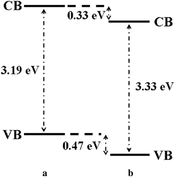 Fig. 21