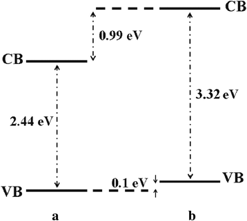 Fig. 23