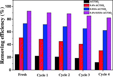 Fig. 13