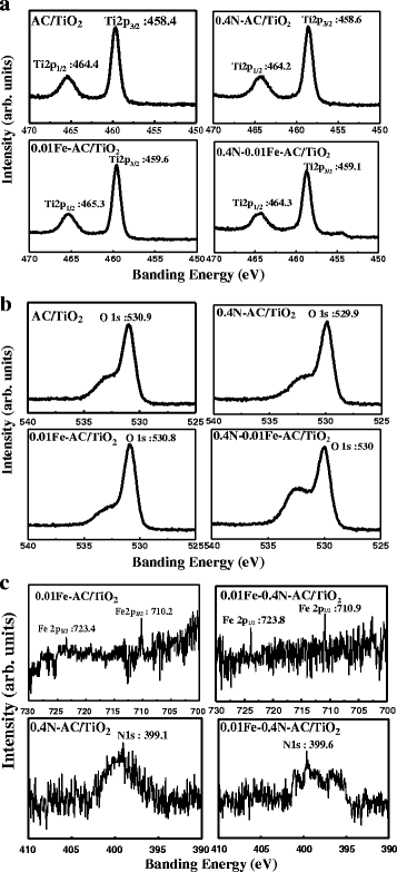 Fig. 9