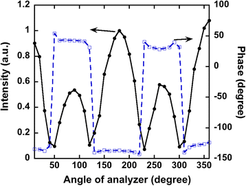 Fig. 6