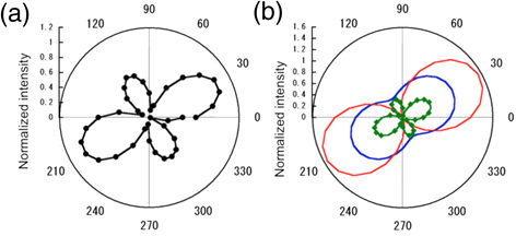 Fig. 7