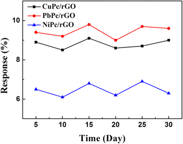 Fig. 9